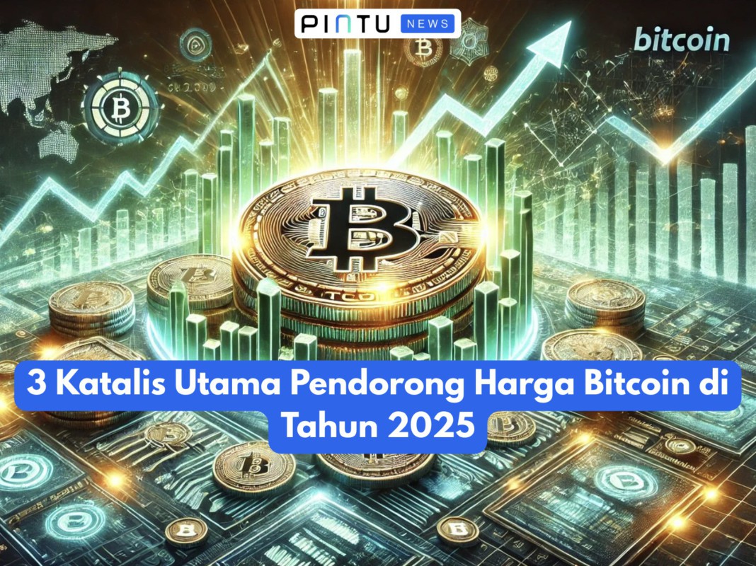 Gambar 3 Katalis Utama Pendorong Harga Bitcoin (BTC) di Tahun 2025
