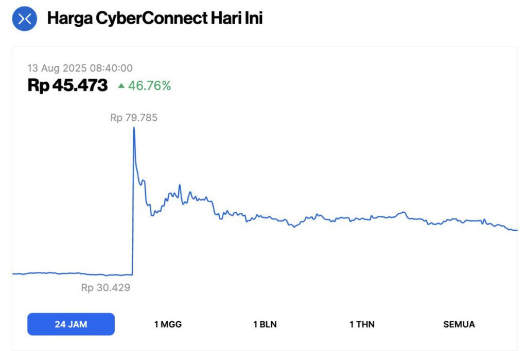 harga cyberconnect