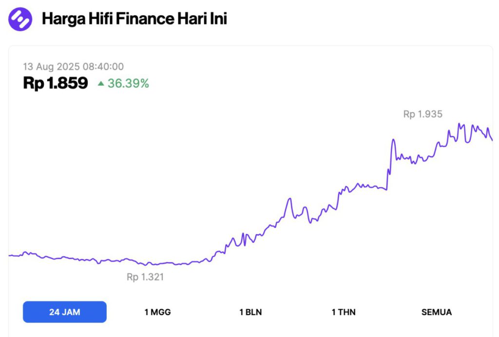 hifi finance