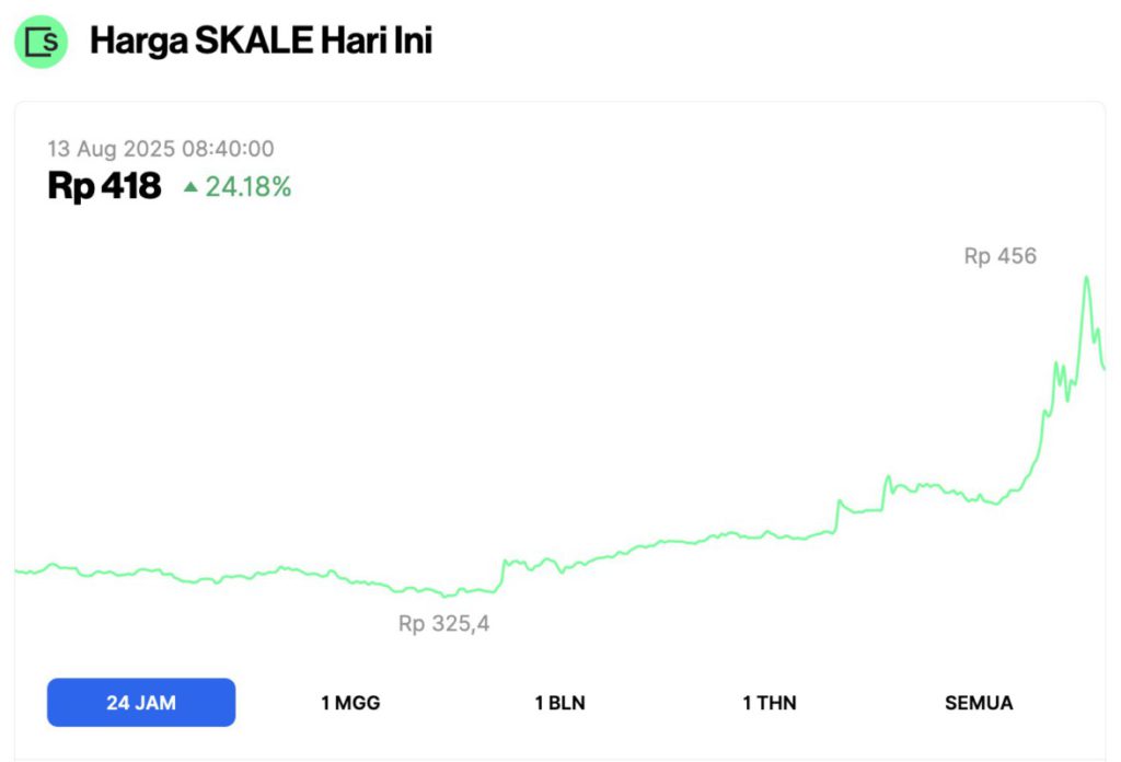 harga skale