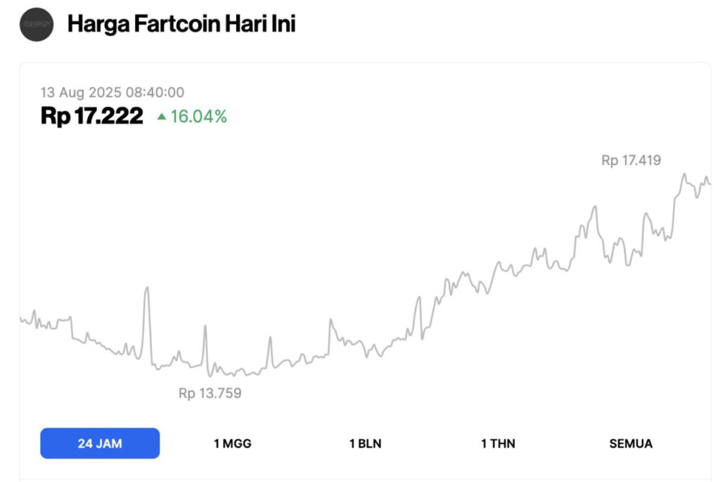 harga fartcoin