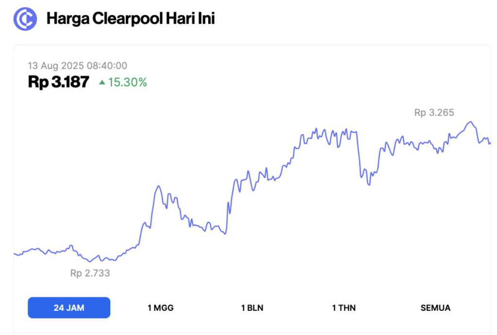 harga cpool