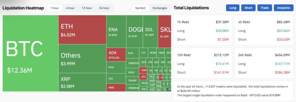 Liquidation heatmap