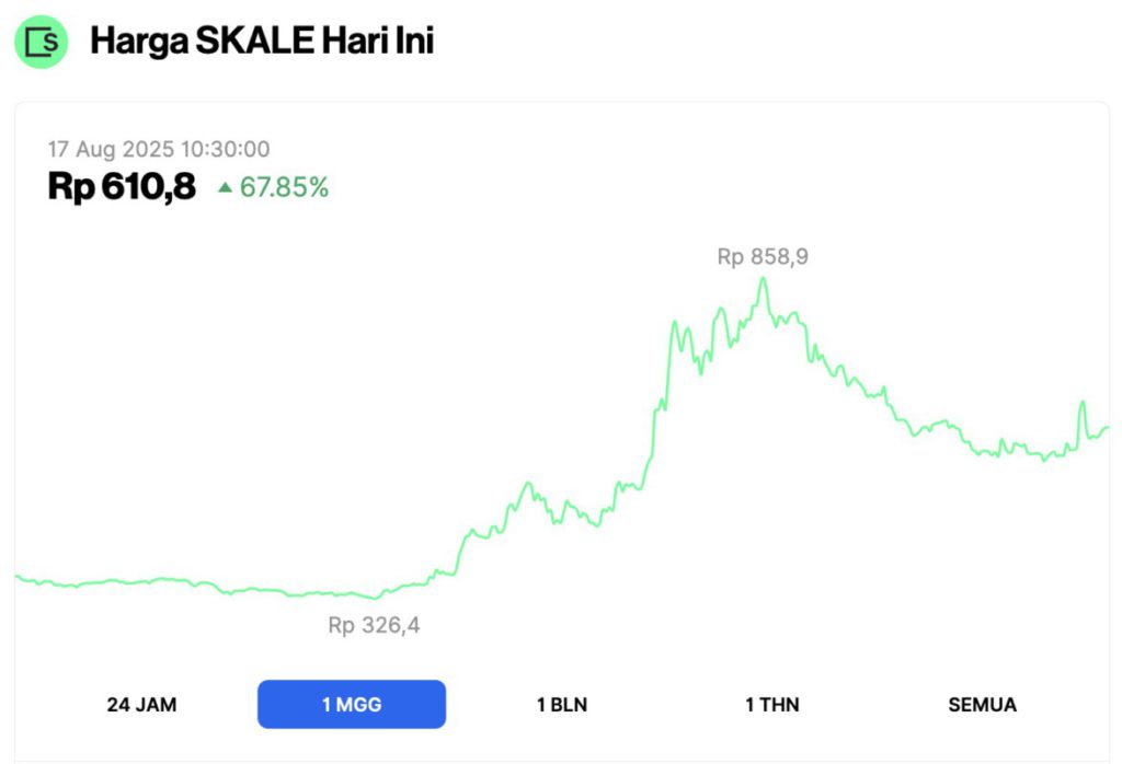 harga skl dalam seminggu