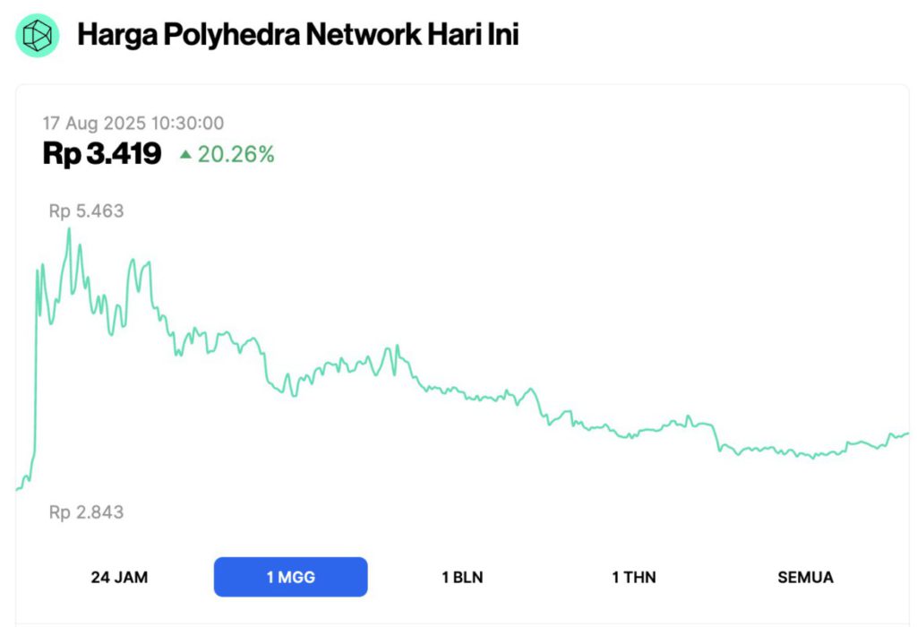 harga zkj dalam seminggu