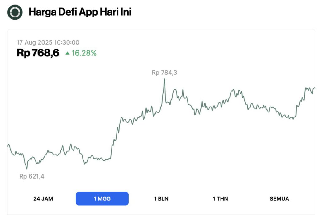 harga defi app seminggu