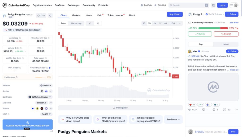 pengu prices plummeted in a week