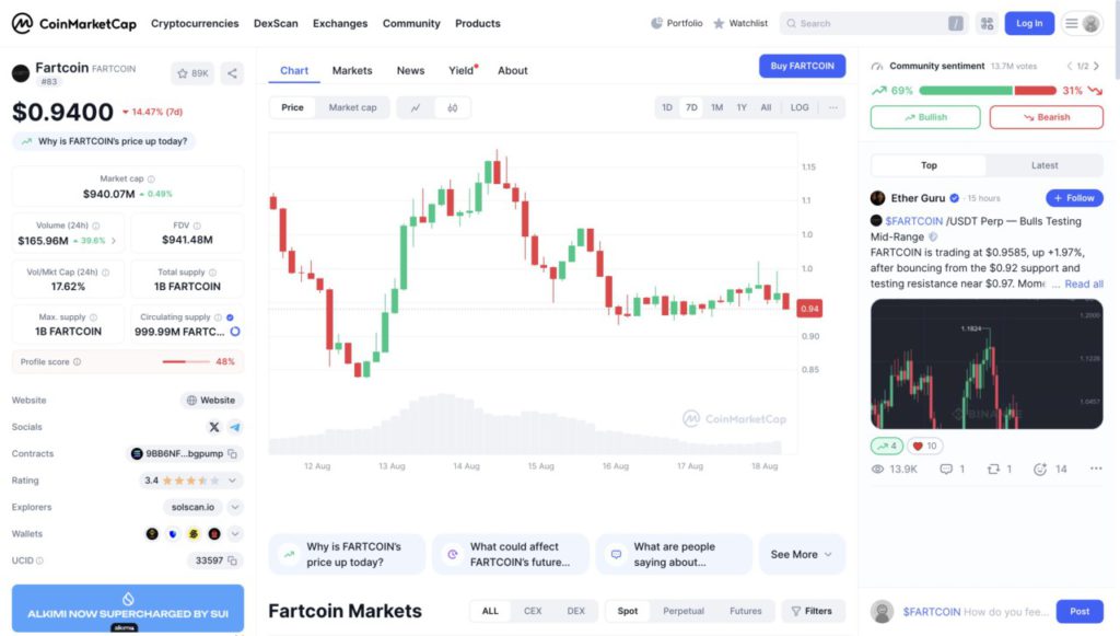 7-day fartcoin price