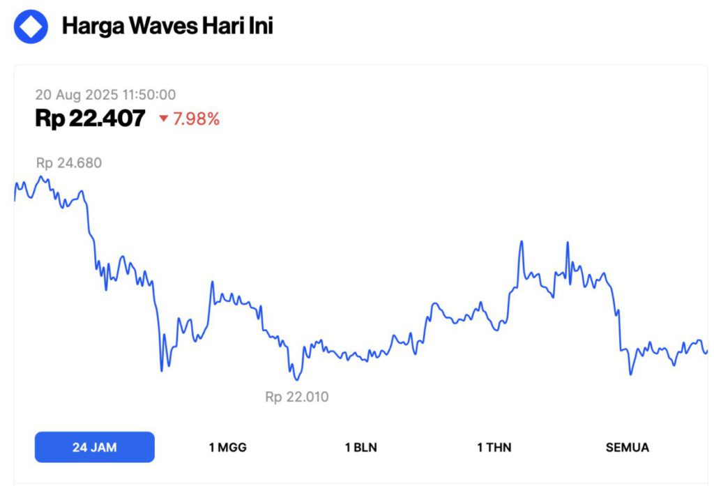 waves price