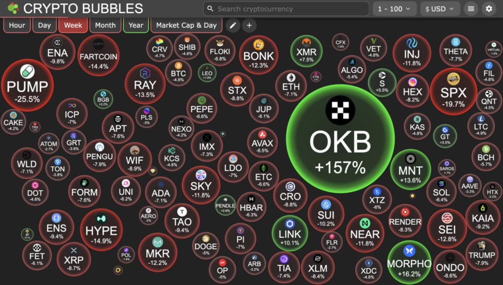 okb crypto bubbles