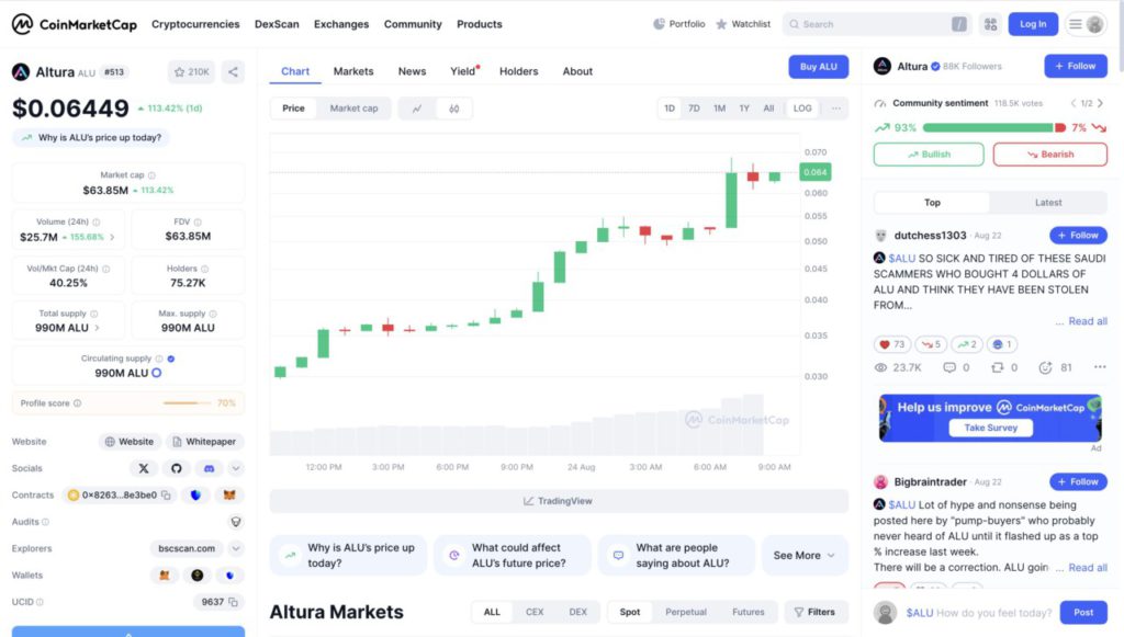 harga alu coinmarketcap