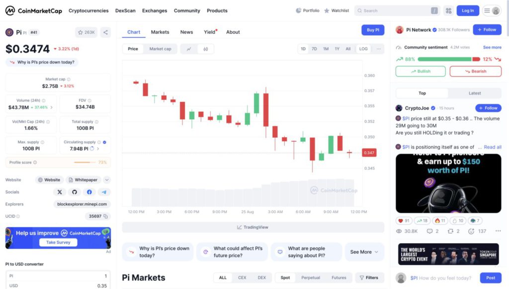 harga 1 pi di indonesia