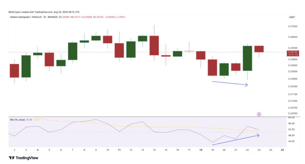 bullish divergence hbar