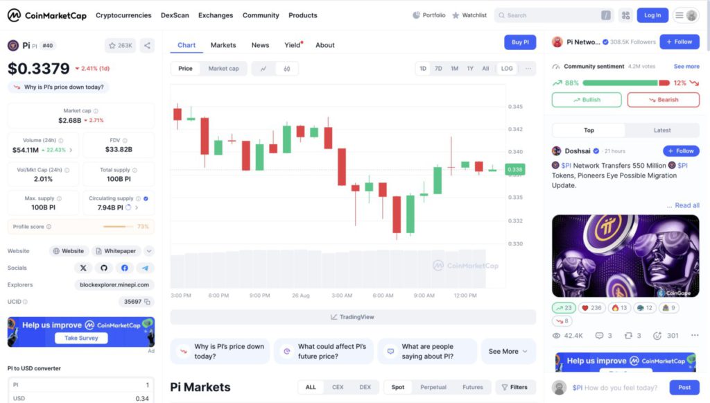 harga 1 pi di indonesia