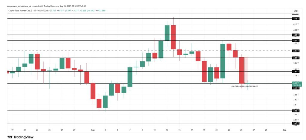 total market cap crypto