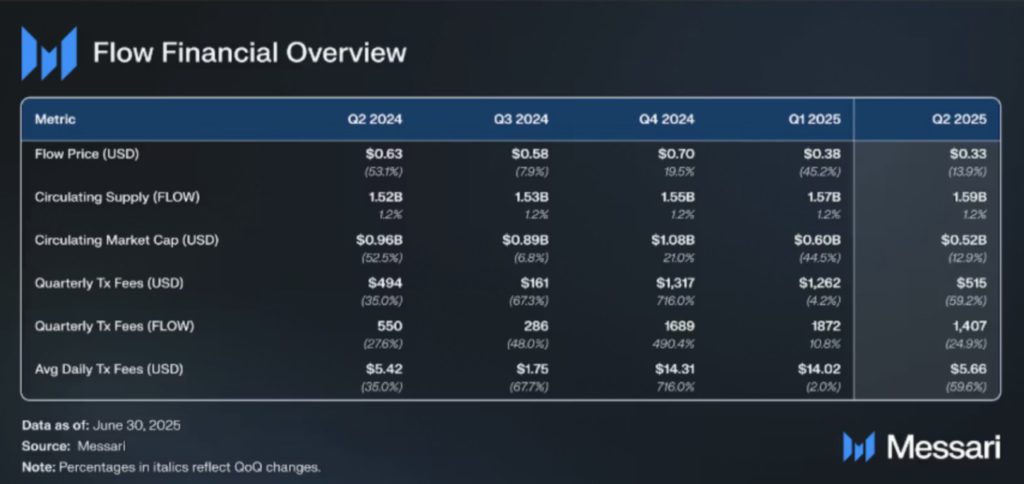 flow financial overview