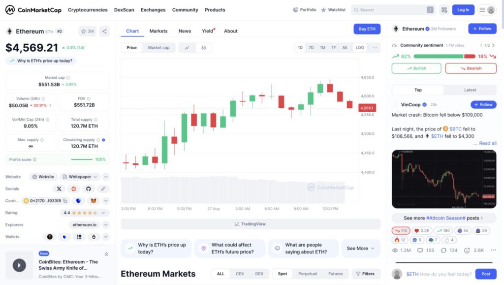 1 eth how many dollars