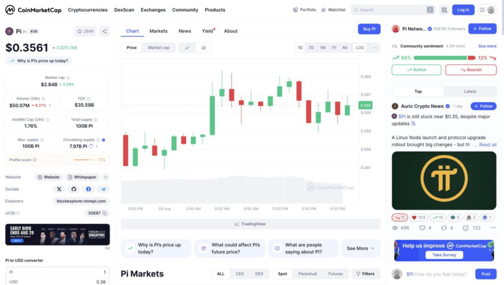 1 pi price in indonesia today