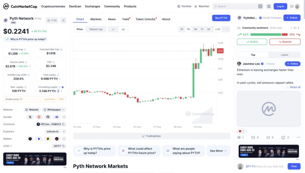 harga pyth