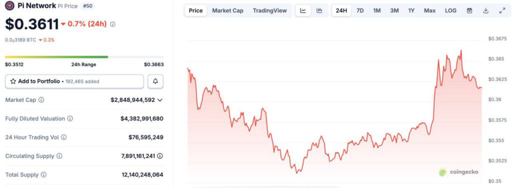 harga pi network hari ini