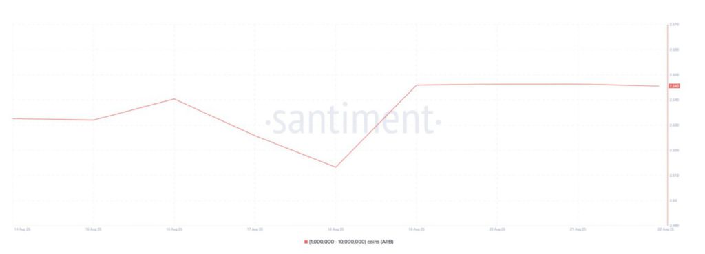 arb supply distribution