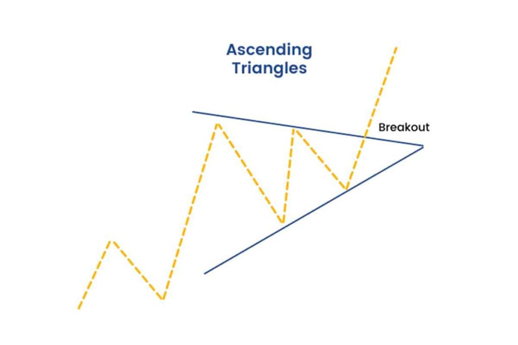 ascending triangle
