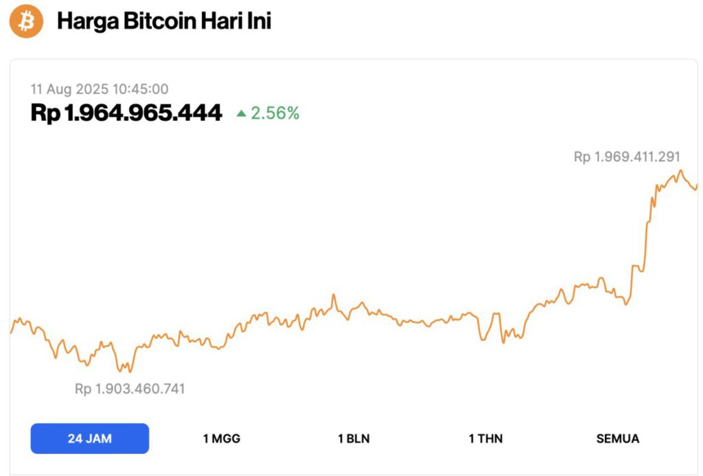 harga bitcoin hari ini