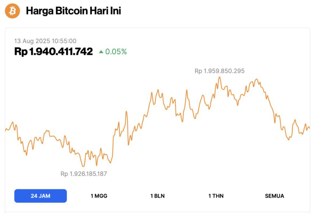 harga bitcoin hari ini