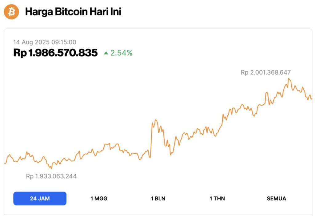 harga bitcoin hari ini