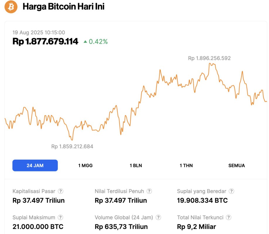 harga bitcoin hari ini