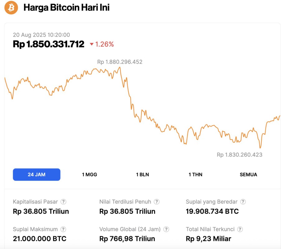 harga bitcoin hari ini