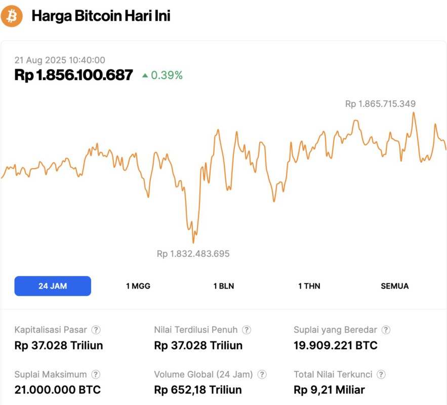harga bitcoin hari ini