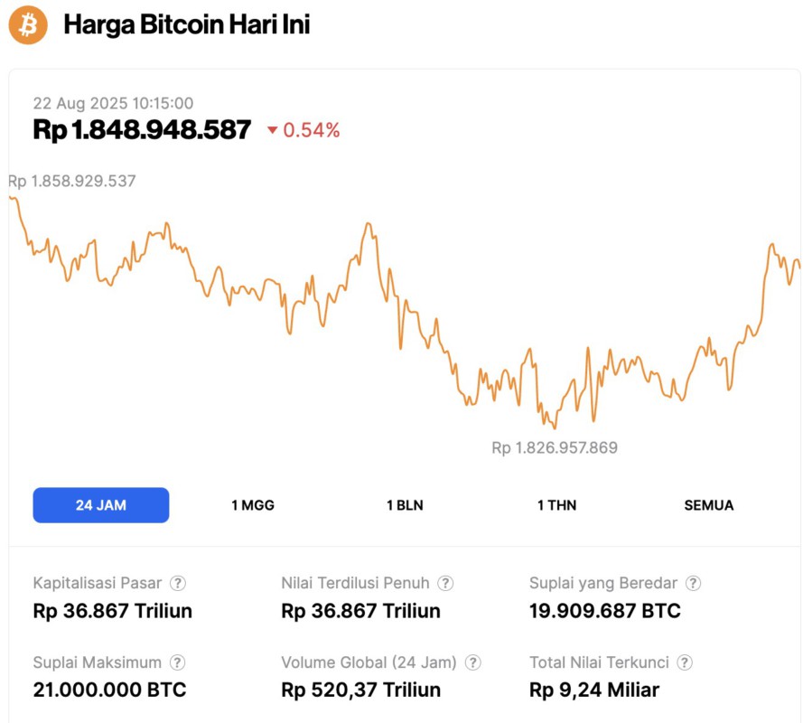 harga bitcoin hari ini
