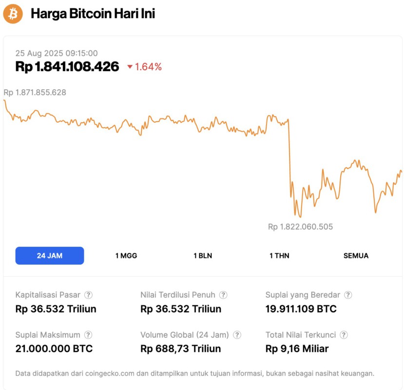 harga bitcoin hari ini