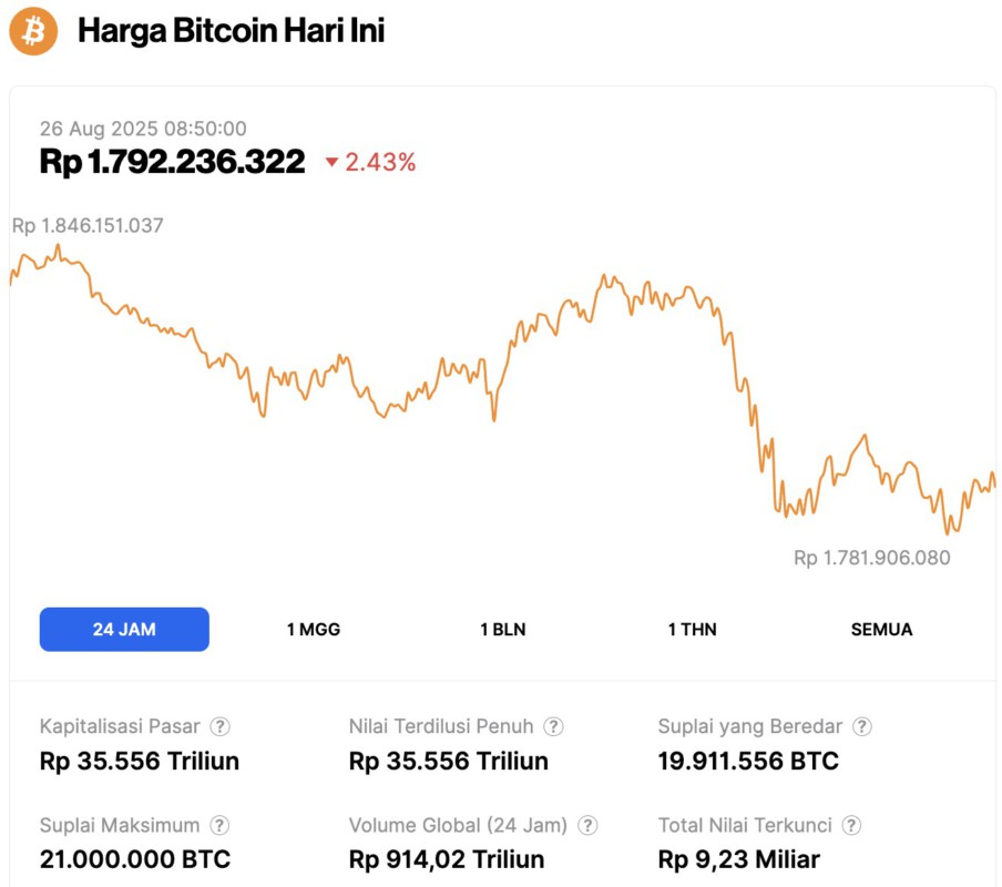 harga bitcoin hari ini