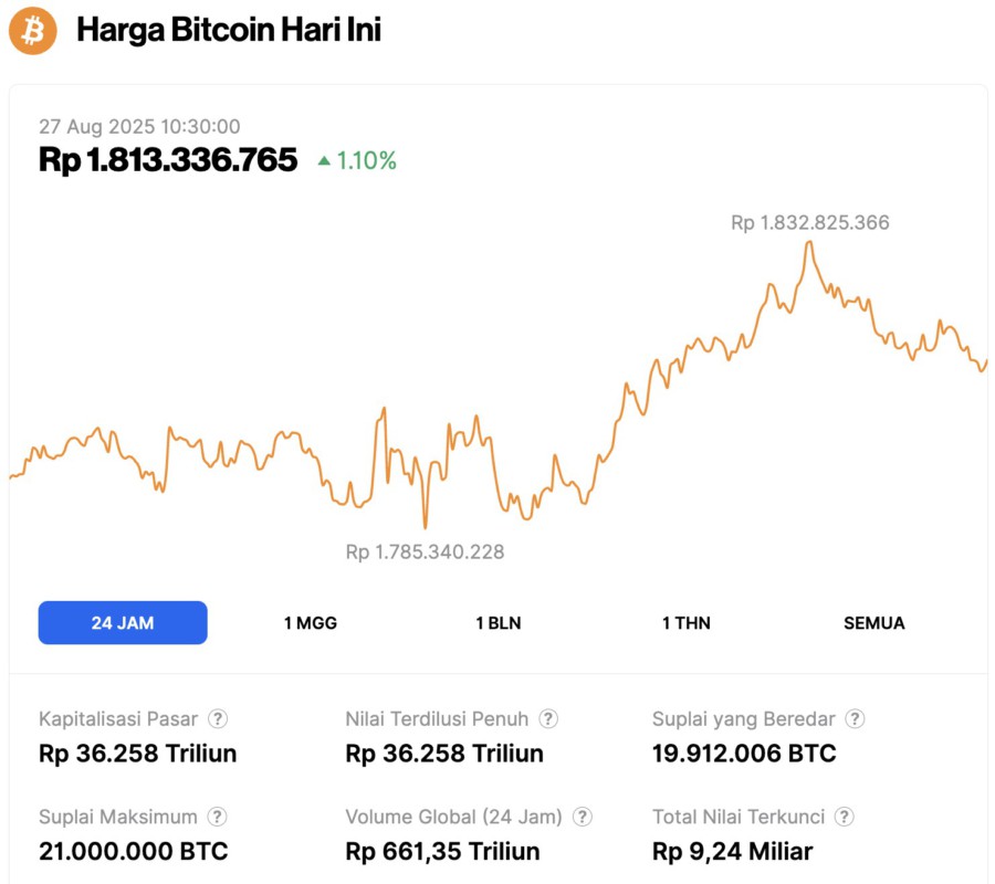 harga bitcoin hari ini