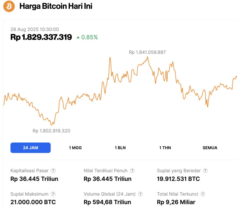 harga bitcoin hari ini