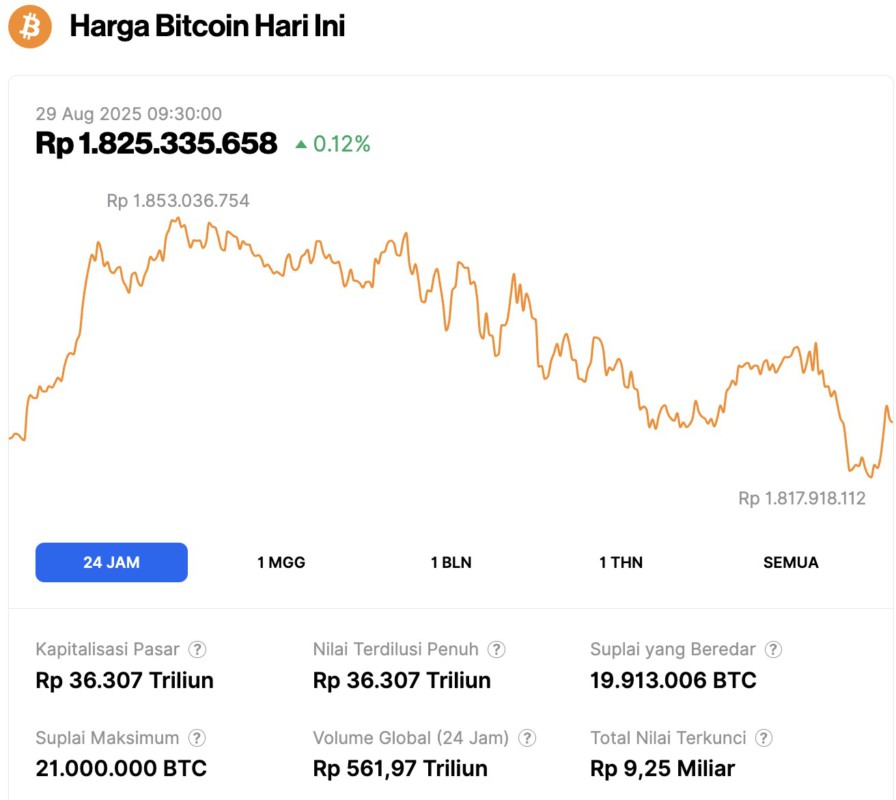 harga bitcoin hari ini