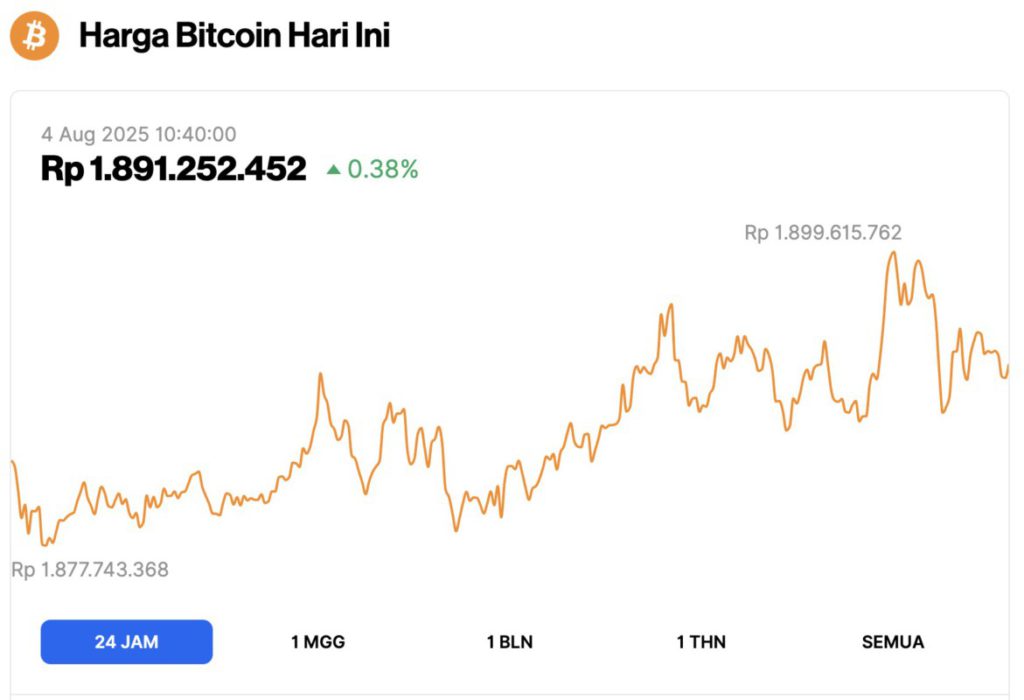 harga bitcoin hari ini