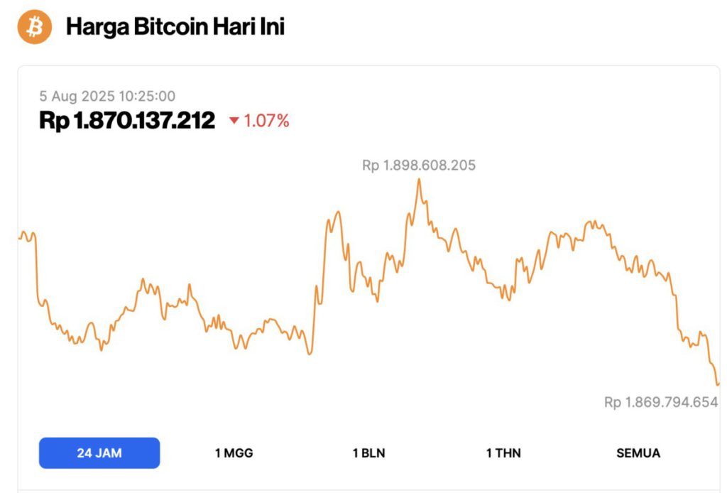 harga bitcoin hari ini