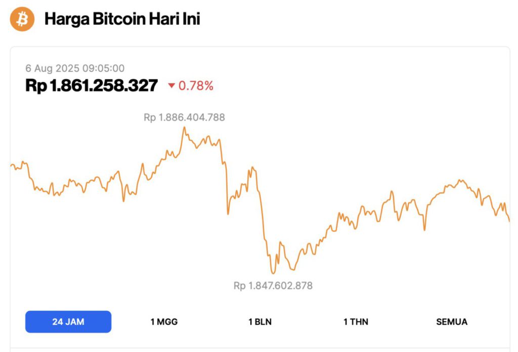 harga bitcoin hari ini