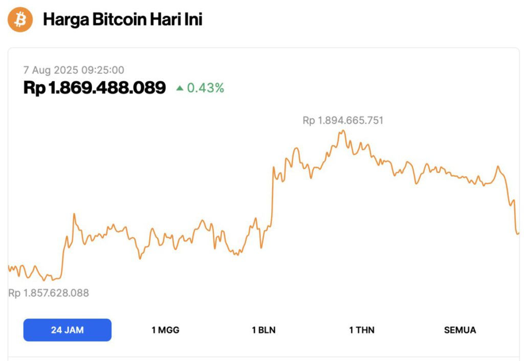 harga bitcoin hari ini