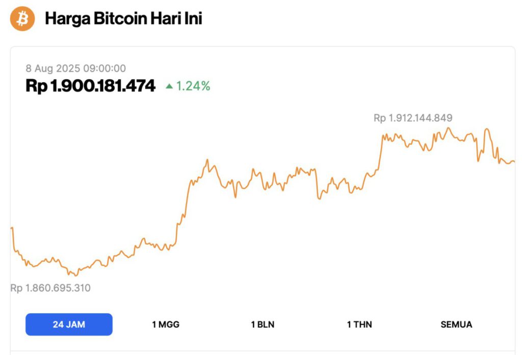 harga bitcoin hari ini