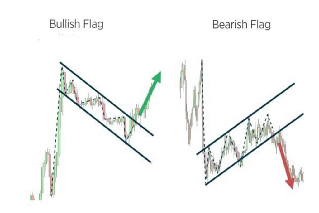 bullish flag