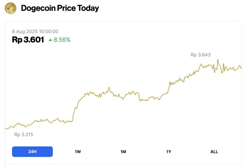 harga dogecoin hari ini