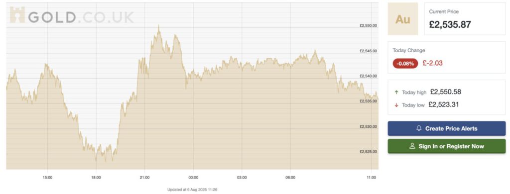 harga emas london hari ini
