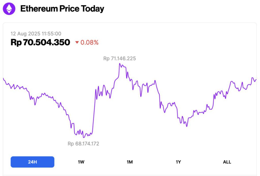 harga ethereum hari ini