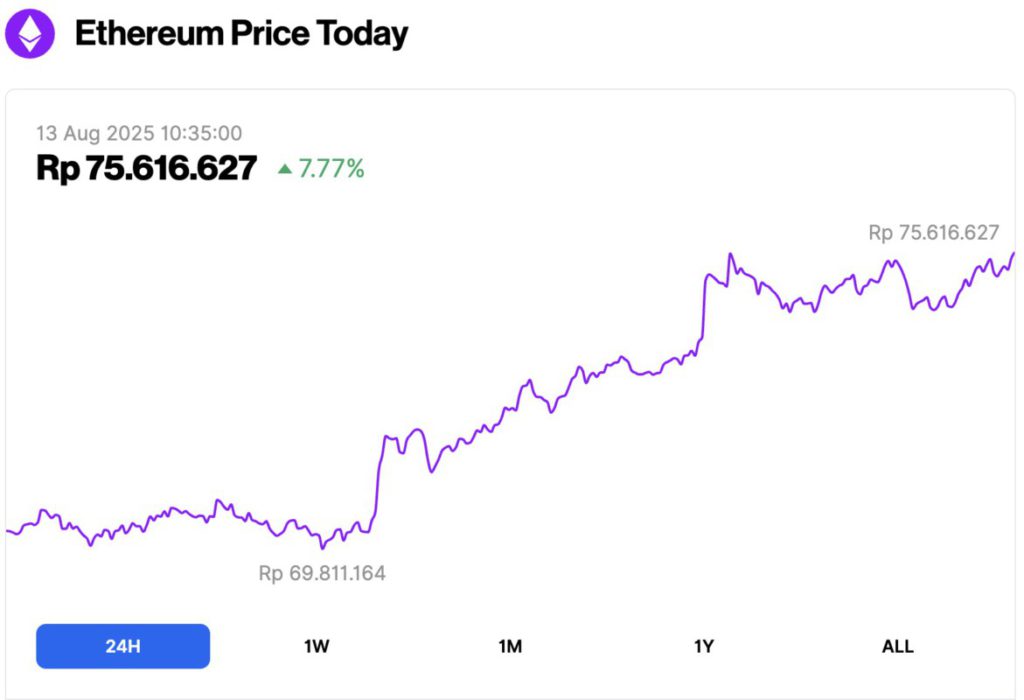 harga ethereum hari ini
