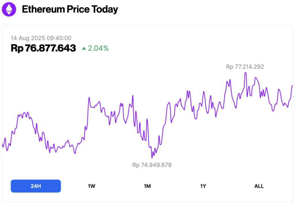harga ethereum hari ini