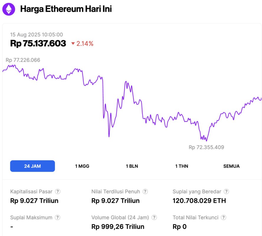 harga ethereum hari ini